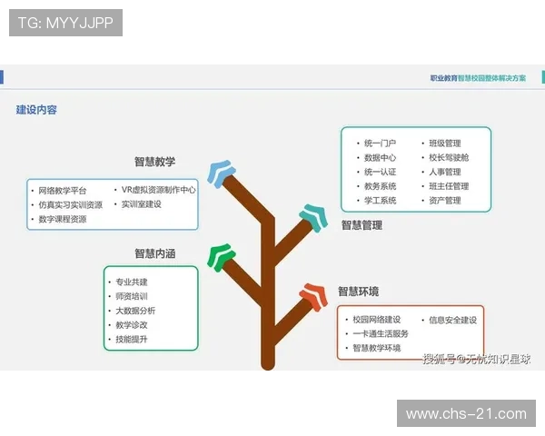 21世纪在线教育的个性化学习解决方案与智能化教学应用